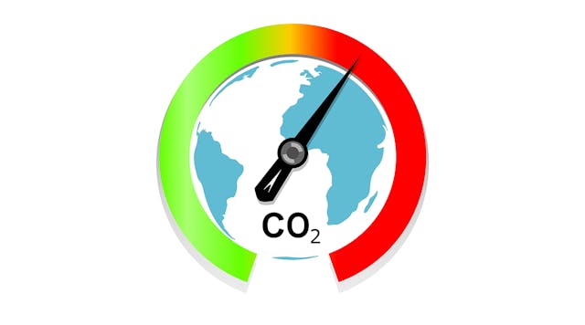 Climate Change Gauge