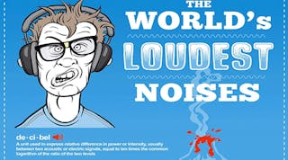 A new interactive infographic compares dozens of common noises, from rustling leaves to fireworks and earthquakes.