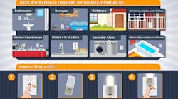 Ehstoday 6543 Ground Fault Infographic 0