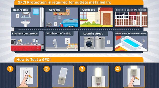 Ehstoday 6543 Ground Fault Infographic 0