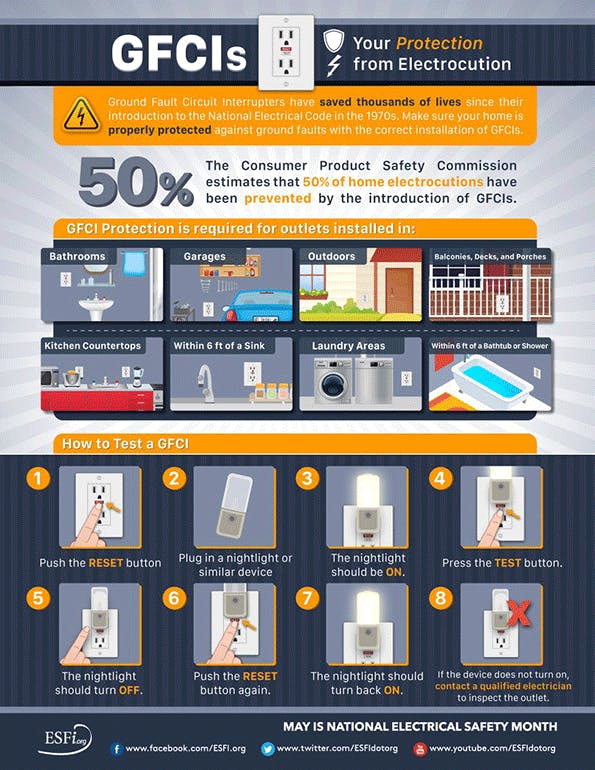 Ehstoday Com Sites Ehstoday com Files Uploads Ground Fault Infographic 0