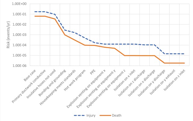 Figure 1. Dust Hazard Analysis (Jensen Hughes)