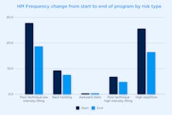 Hm Frequency Change Ge