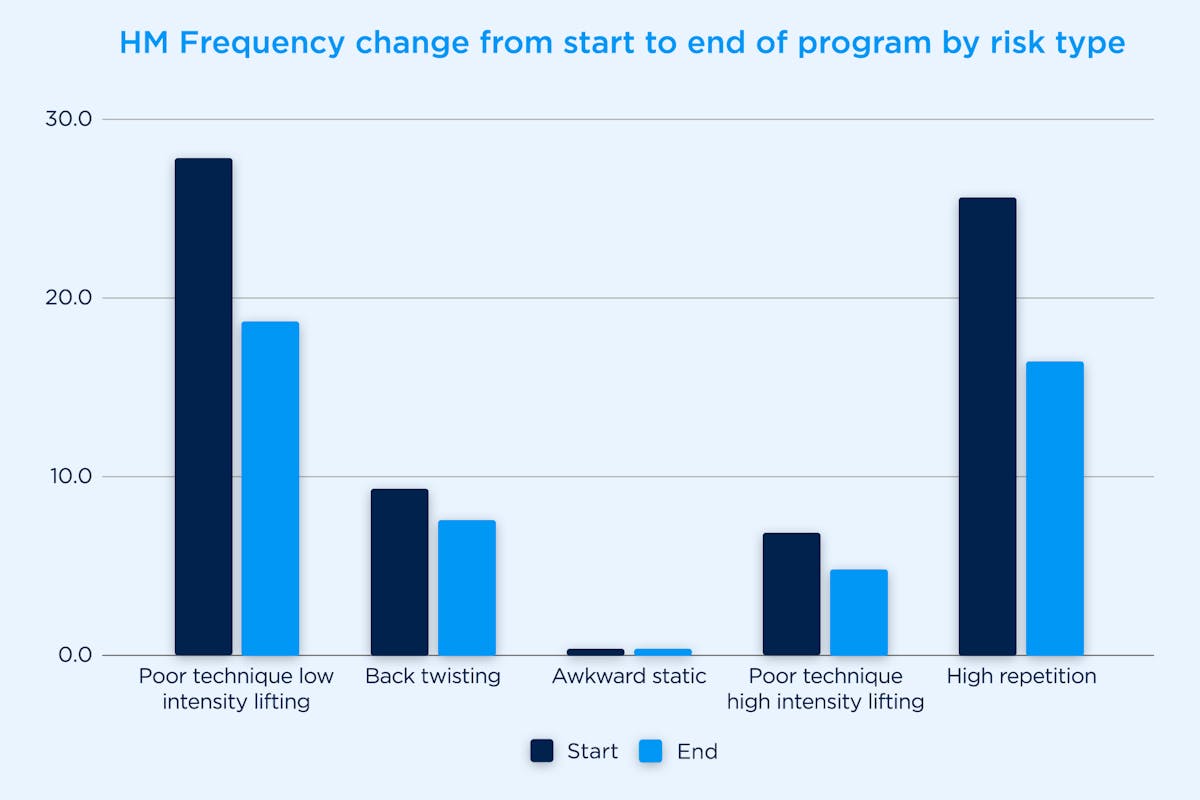 Hm Frequency Change Ge