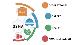 Osha Graphic