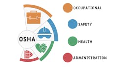 Osha Graphic