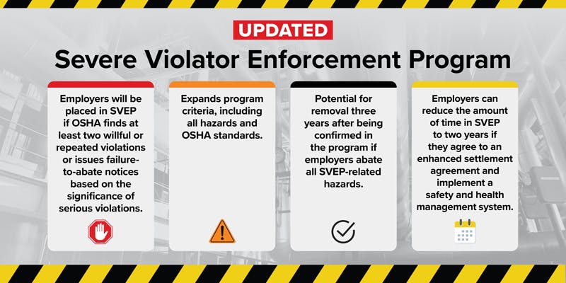 Osha Svep Inforgraphic 800 &times; 400