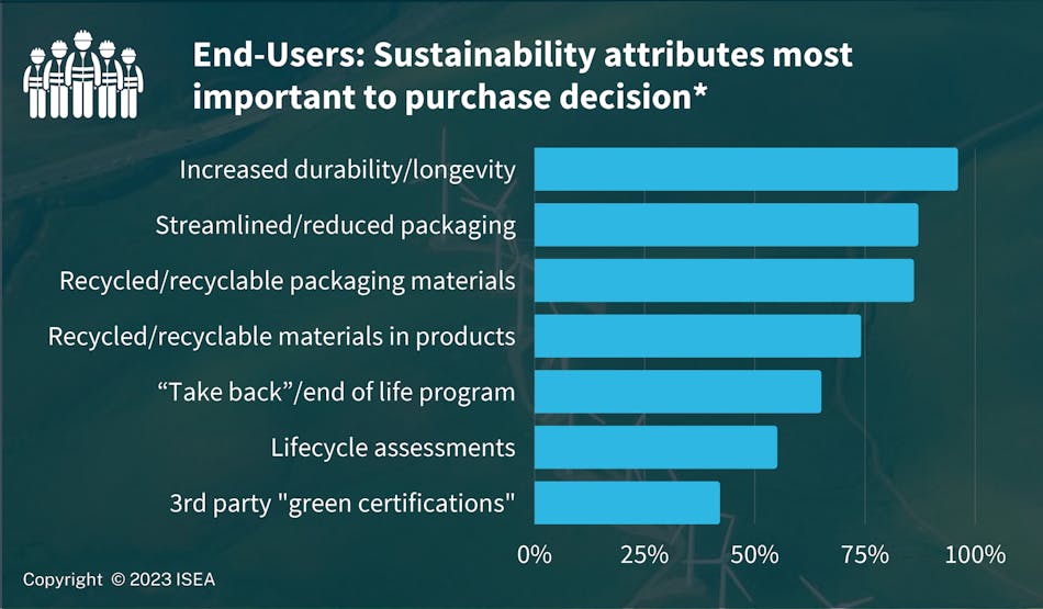 Ppe Sustainability Study Chart