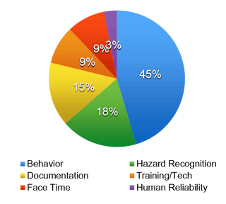 Figure 1 (Habit Mastery Consulting)