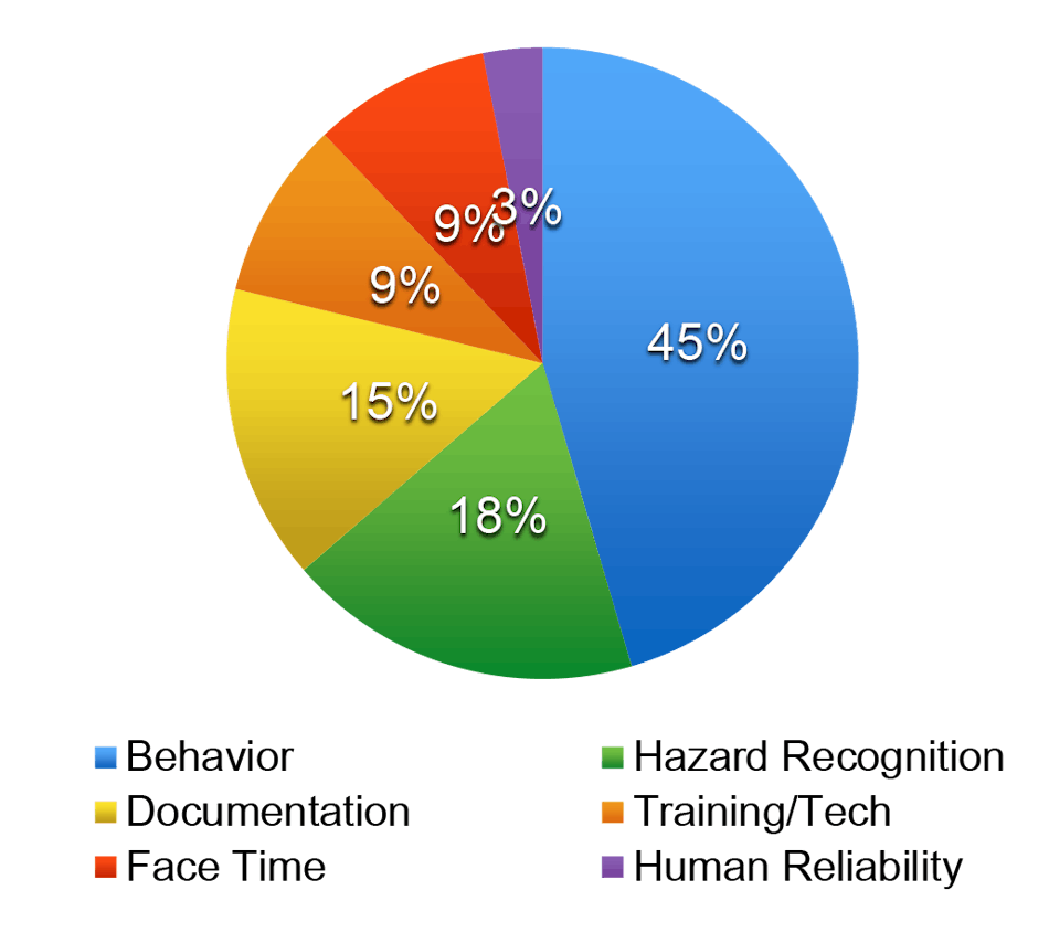 Figure 1 (Habit Mastery Consulting)