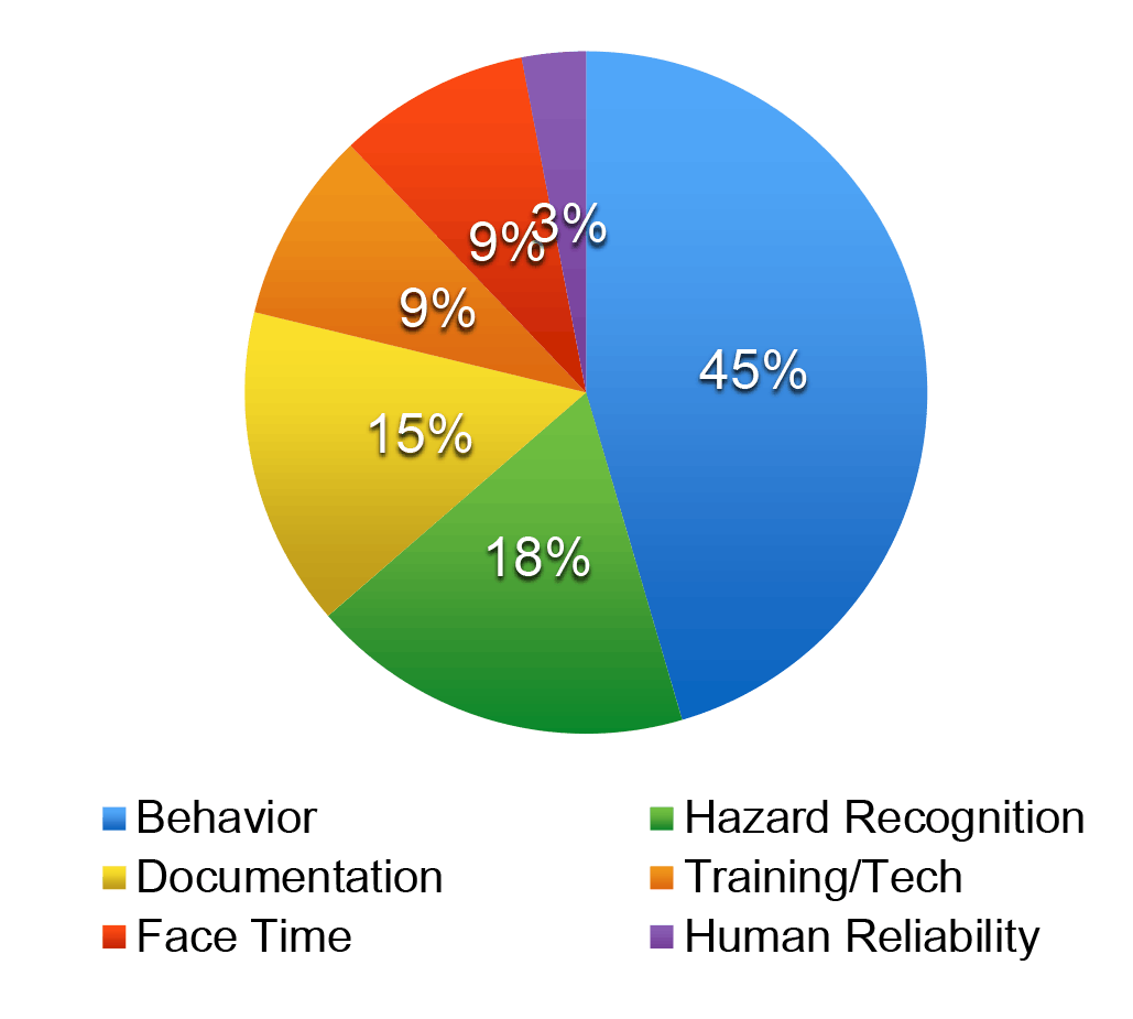 Figure 1 (Habit Mastery Consulting)