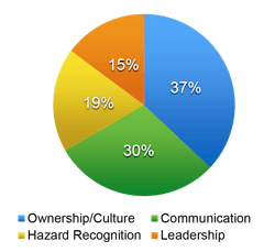 Figure 2 (Habit Mastery Consulting)