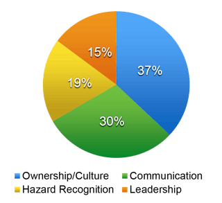 Figure 2 (Habit Mastery Consulting)