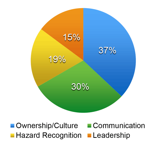 Figure 2 (Habit Mastery Consulting)