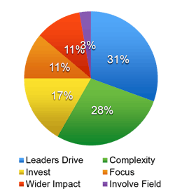 Figure 3 (Habit Mastery Consulting)